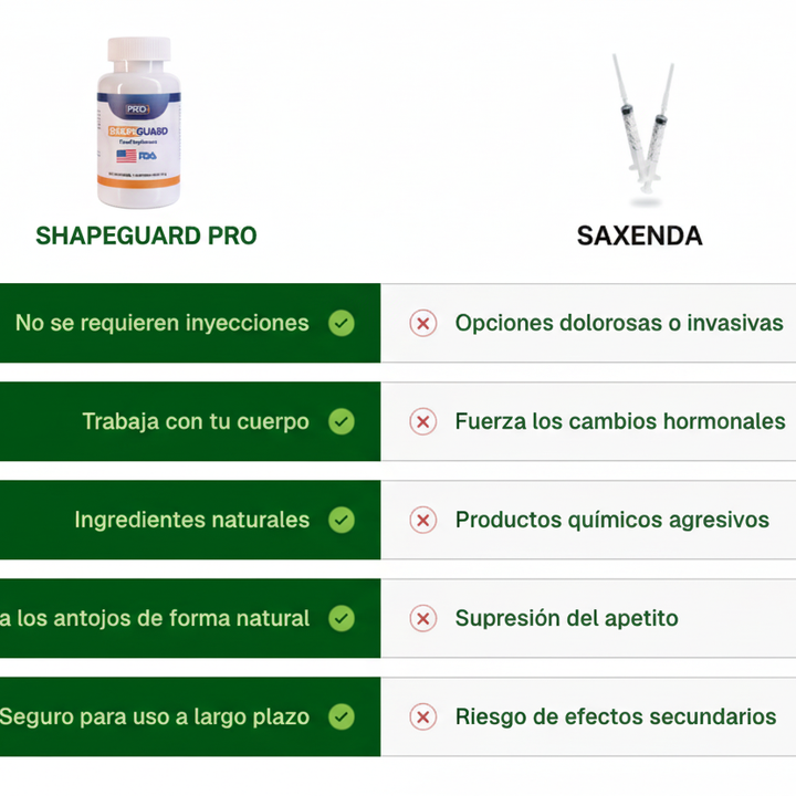SHAPEGUARD - DESINTOXICA TU HIGADO Y ADELGAZA